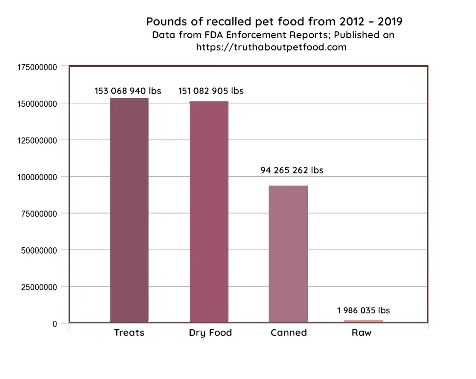 Why Are Most Vets Against Raw Feeding? (And What To Do)